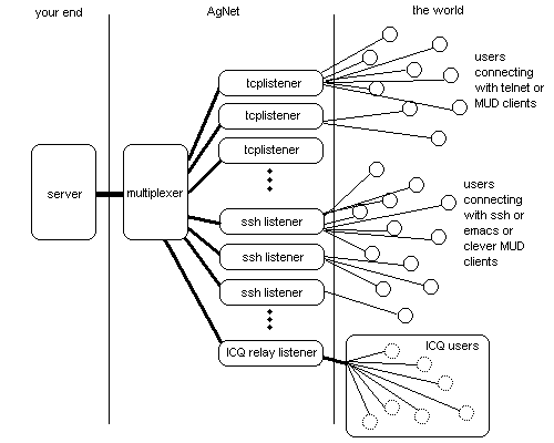 [overview image]